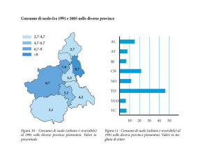 Piemonte, rallenta il consumo di suolo +0,3% nel periodo 2008-2013