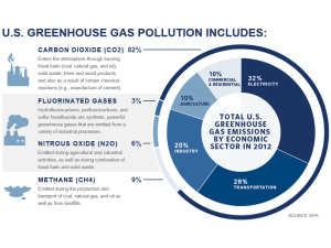 America's Clean Power Plan: l'annuncio di Obama