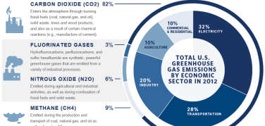 Milano, il PAES (Piano di Azione per l’Energia Sostenibile e il Clima) è online per le osservazioni