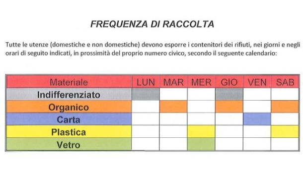 Immagine: Bari, eliminazione dei cassonetti dalle complanari sud. Il sindaco firma l'ordinanza
