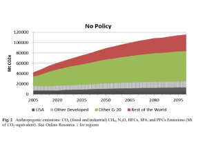 Uno studio del MIT mette in evidenza i benefici delle politiche per mitigare il climate change