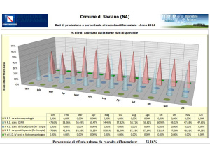 Saviano (Na), la raccolta differenziata paga: quasi 70.000€ dai consorzi della filiera Conai