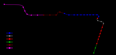 Metrò 1, nuovo rinvio. La burocrazia frena i cantieri per Rivoli