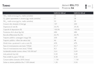Ecosistema Urbano, Legambiente: “Torino è ferma”
