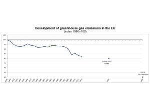 Eurostat, l'Italia è il quarto produttore di C02 nell'Ue