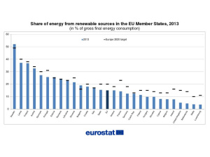 Eurostat, l'Italia è il quarto produttore di C02 nell'Ue