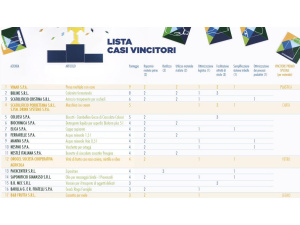 Il packaging si fa più sostenibile, ecco i vincitori del bando Prevenzione di Conai