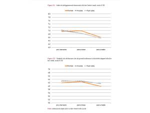 #BICIttadini, anche i bambini scoprono com’è strano pedalare a Milano
