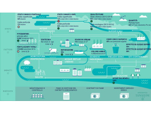 Arpa Piemonte: “Compromessa la falda superficiale” in tutta la regione