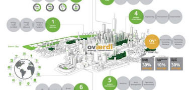 Buildings Day: obiettivo edifici a “energia quasi zero” per rispondere alla sfida del clima