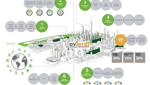 Immagine: Buildings Day: obiettivo edifici a “energia quasi zero” per rispondere alla sfida del clima