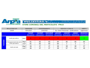 Torino, il 2016 ricomincia con lo smog