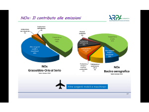 Quanto inquina un aeroporto? Lo studio di ARPA Lombardia su Orio al Serio