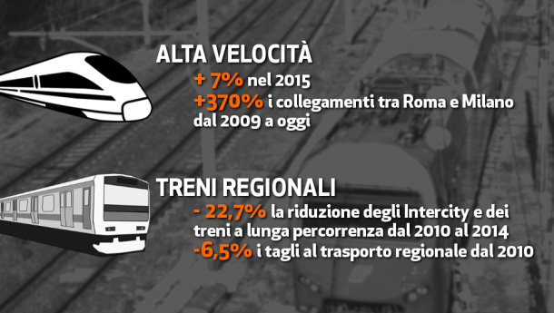 Immagine: Legambiente presenta Pendolaria 2015. Italia a due velocità, successi dei Frecciarossa e i tagli a Intercity e treni regionali