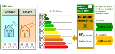 ANACIDAY 2016, Milano ospita il convegno nazionale dedicato al condominio