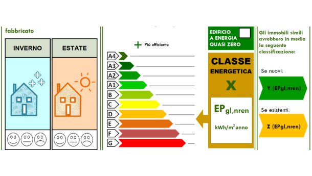 Immagine: ANACIDAY 2016, Milano ospita il convegno nazionale dedicato al condominio