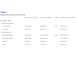 Il PM 2,5 determina un aumento del rischio di parto pretermine del 19%