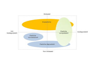 Vantaggi e svantaggi delle bioplastiche