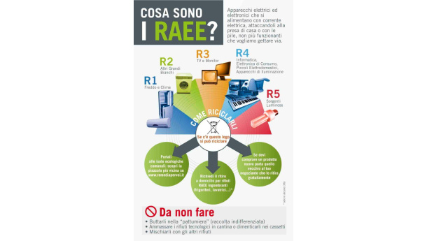 Immagine: RAEE (Rifiuti Elettrici Ed Elettronici): a Milano il punto di vista dei produttori