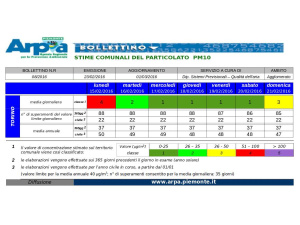 Torino, aria più pulita ma gli sforamenti non si arrestano