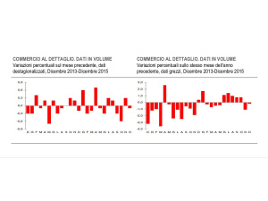 Più futta e verdura da orti e mercati, le abitudini alimentari tra i fattori che influenzano l'ascesa dell'organico nel 2015