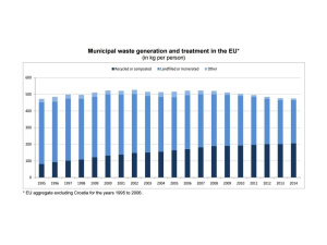 Europa, rifiuti: produzione pro-capite in costante calo