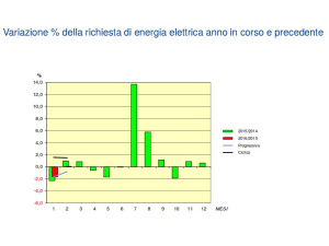 Domanda elettrica in calo, a febbraio -2,2%