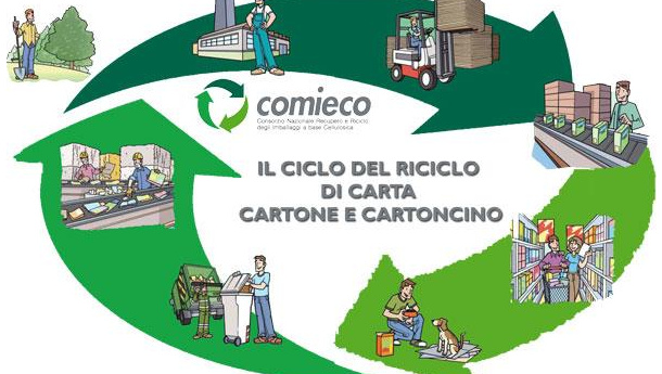 Immagine: RicicloAperto, carta e cartone: dal 13 aprile la tre giorni di Comieco con 90 impianti aperti in tutta Italia