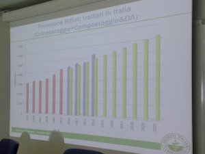 “La città e il compost”, il resoconto della conferenza | Video
