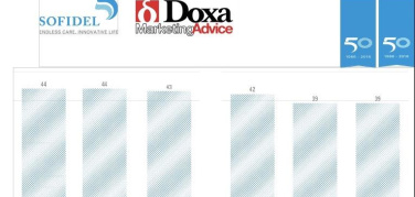 Gli italiani e il futuro secondo la ricerca Doxa-Sofidel: prioritari riduzione del riscaldamento globale ed eliminazione degli sprechi