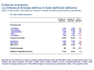 Consumi energia elettrica in Italia: a marzo -2,2%