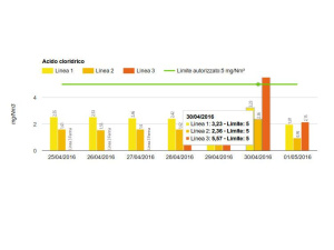 Torino, anomalia al termovalorizzatore: superati i limiti di monossido di carbonio e acido cloridrico