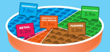 I 10 Paesi che sprecano più cibo nel mondo (dati Fao 2013)