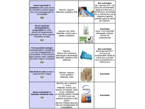 Sondaggio sui sacchetti di plastica a Chinatown, Milano: ancora tanti non in regola / VIDEO