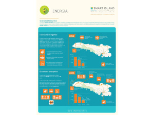 “Pantelleria Smart Island”: rinnovabili, efficienza energetica e mobilità elettrica nel rispetto dell’ambiente