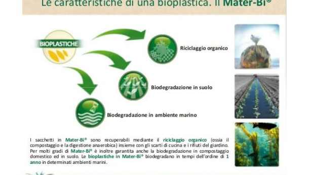 Immagine: 86 milioni di cittadini europei usano la bioplastica Mater-Bi per la raccolta del rifiuto organico