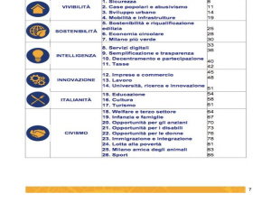 Ballottaggio Sala-Parisi a Milano, il confronto sull'inquinamento