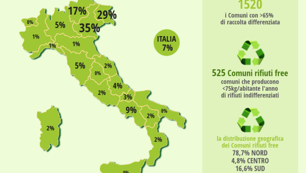 Immagine: Ecco i Comuni Ricicloni 2016. In Italia aumentano i comuni Rifiuti free