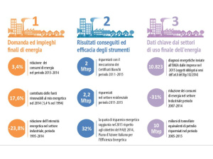L’Italia è un Paese in “classe A”