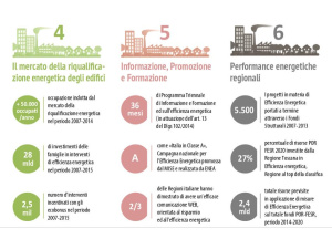 L’Italia è un Paese in “classe A”