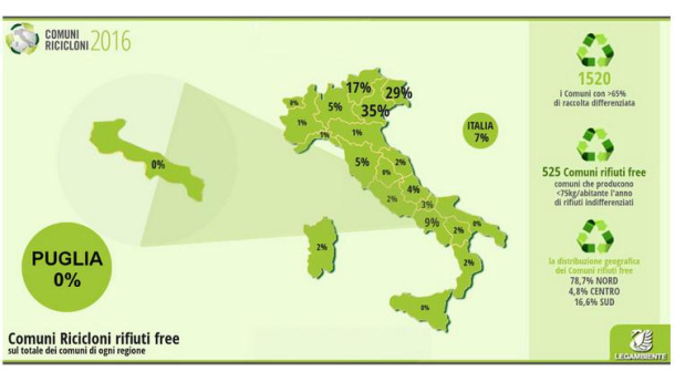 Immagine: Comuni Rifiuti Free: la Puglia resta a mani vuote