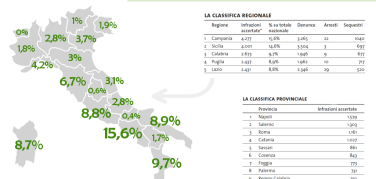 Tutti i dati del Rapporto Ecomafia 2016 di Legambiente