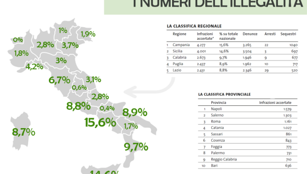 Immagine: Tutti i dati del Rapporto Ecomafia 2016 di Legambiente