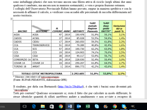 Torino, sperimentato il nuovo calcolo universale del Ministero per la raccolta differenziata
