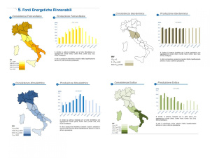Consumi energia elettrica in Italia: a luglio -9,6%
