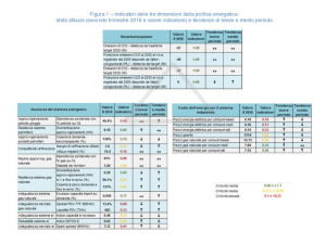 Enea: nel primo semestre 2016 migliora indice ISPRED (sicurezza, prezzi e decarbonizzazione)