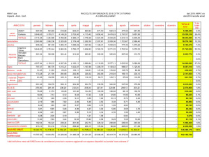 Torino, nei primi nove mesi del 2016 crescono i rifiuti raccolti.