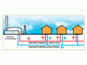 Teleriscaldamento A2A, a Milano cresce ancora
