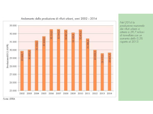 Anche nel 2016 i rifiuti non calano più? I primi dati dicono di sì