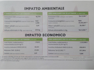 Sistema Oikos, in una sola settimana di sperimentazione evitati 900 kg di rifiuti